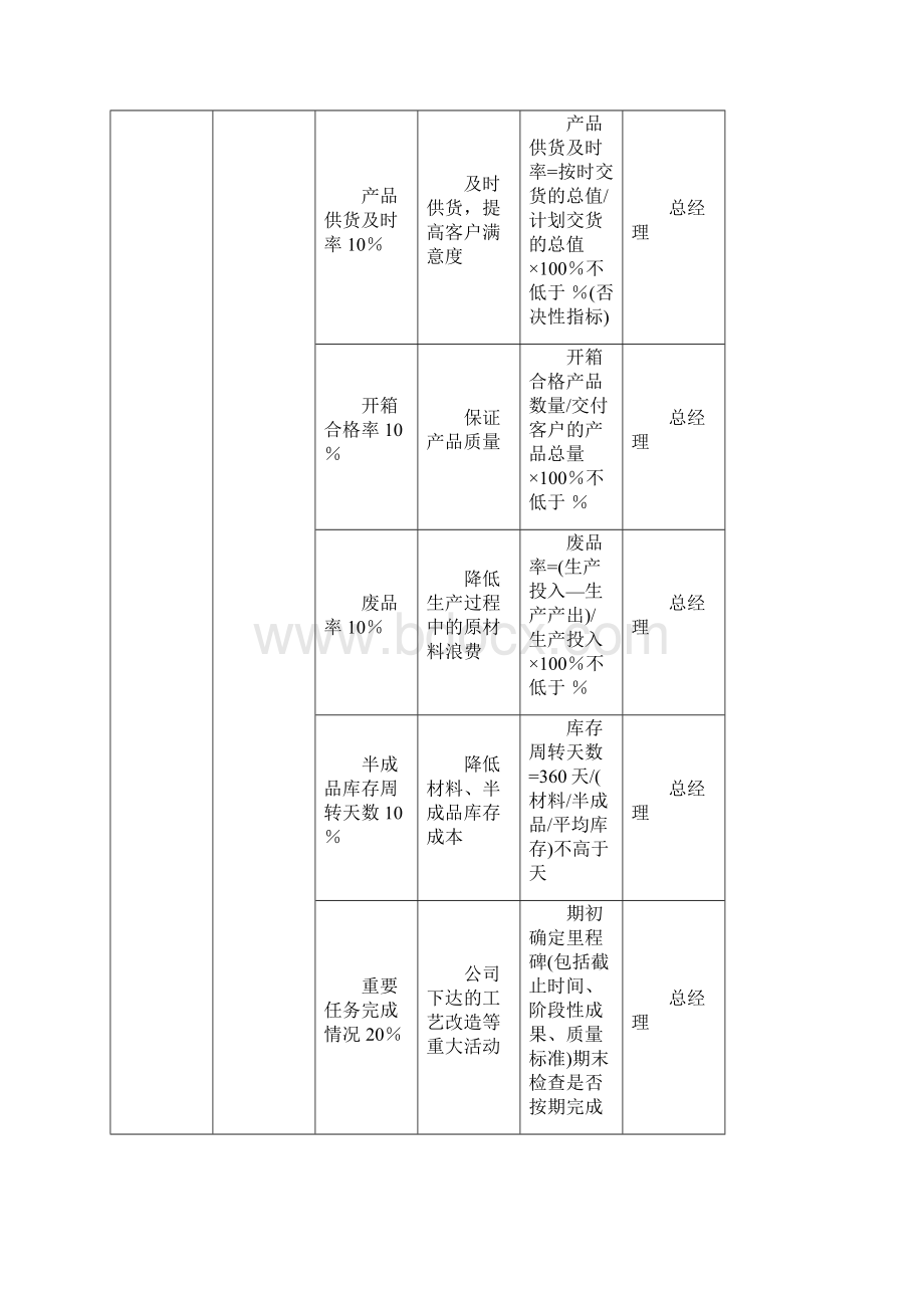 绩效考核KPI指标大全48751.docx_第3页