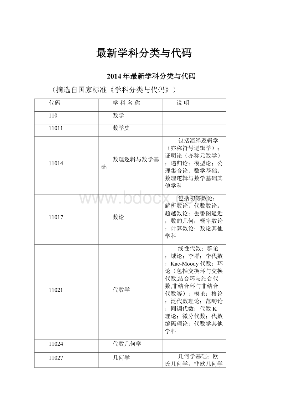 最新学科分类与代码.docx