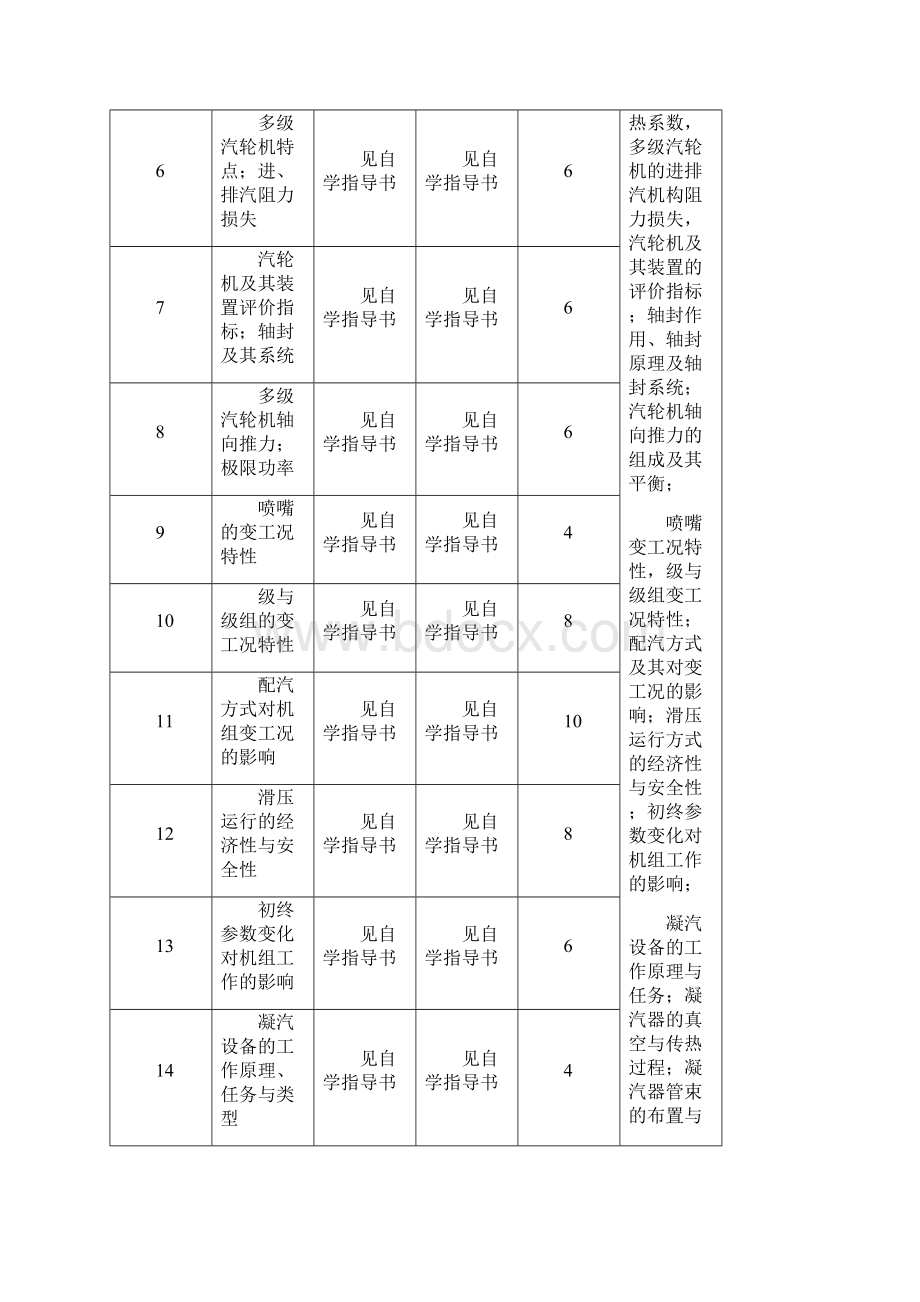 汽轮机原理及运行课程汇总.docx_第2页