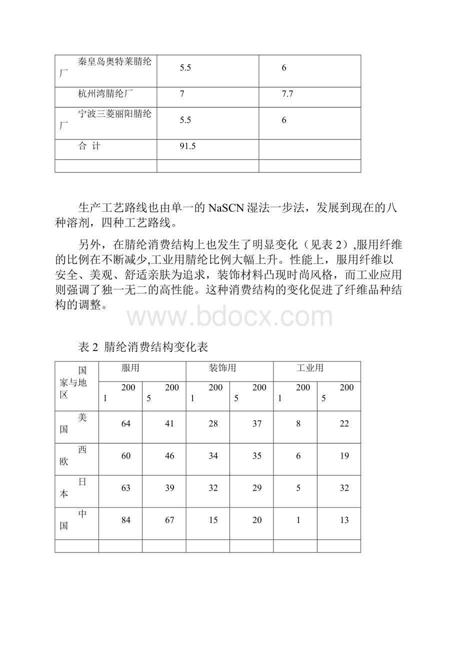 腈纶行业发展与环境保护.docx_第3页