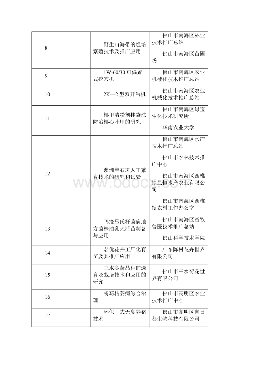 度佛山市科技进步奖申报项目形式审查结果公布解读.docx_第2页