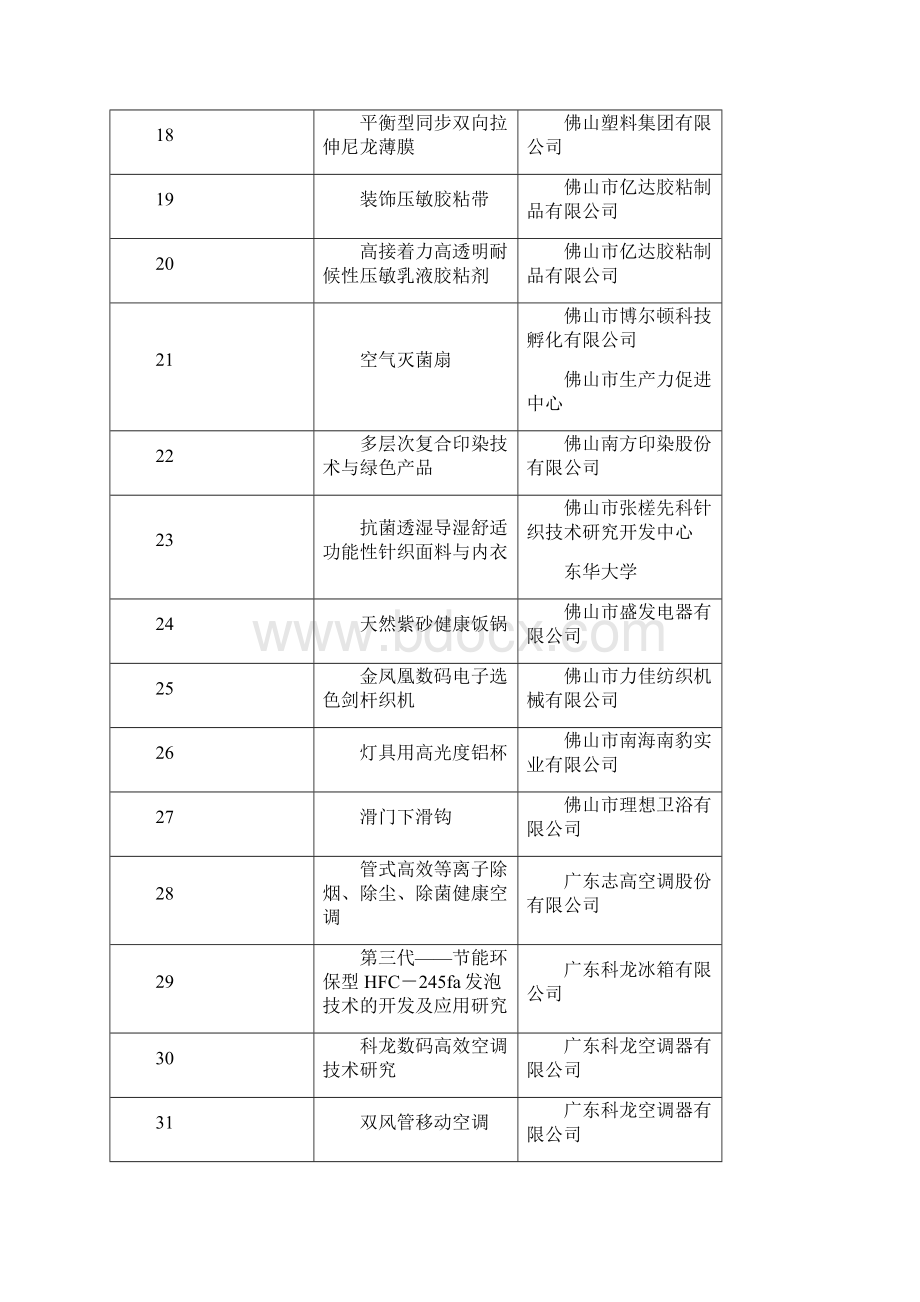 度佛山市科技进步奖申报项目形式审查结果公布解读.docx_第3页