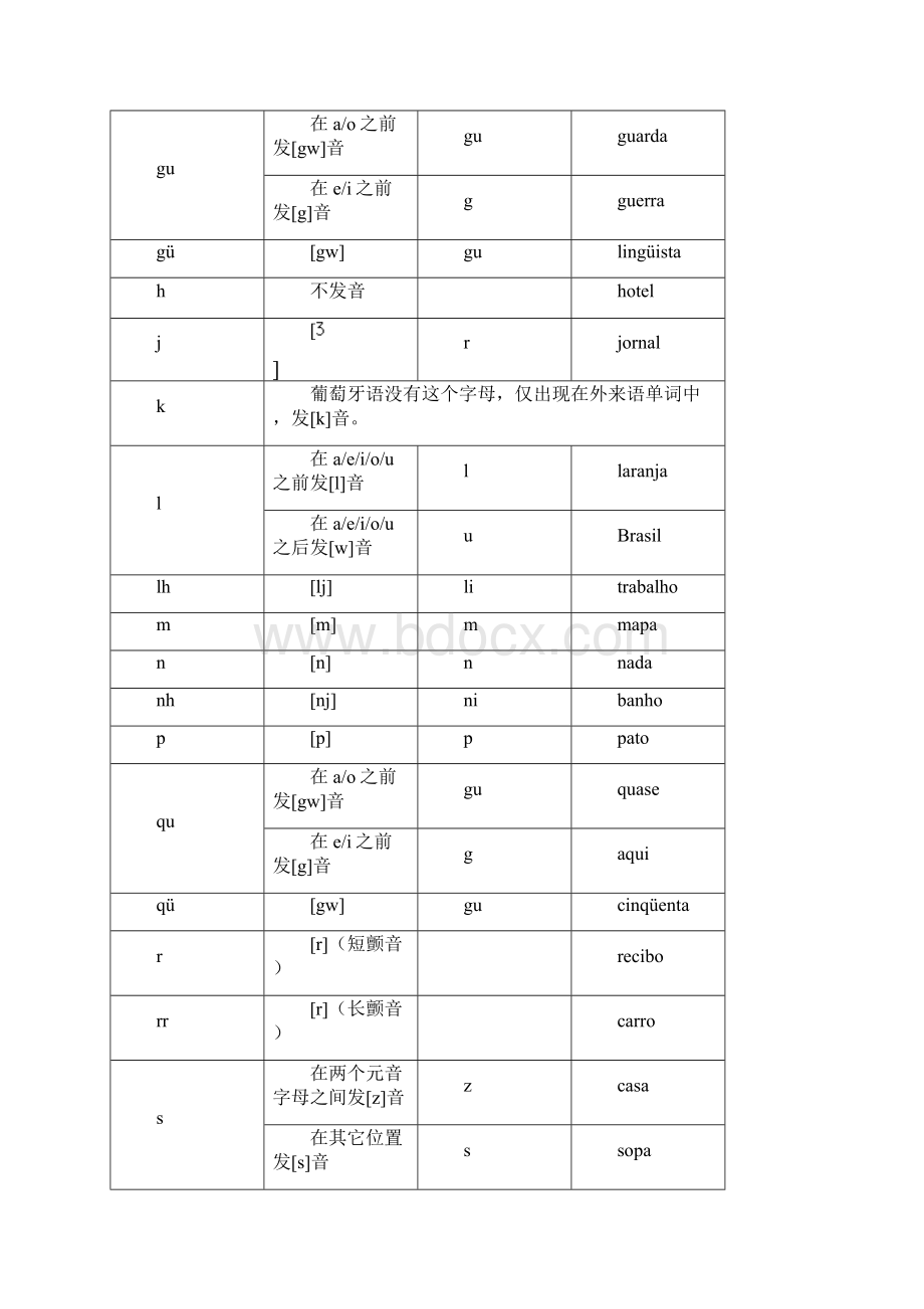 葡萄牙语学习课程.docx_第2页