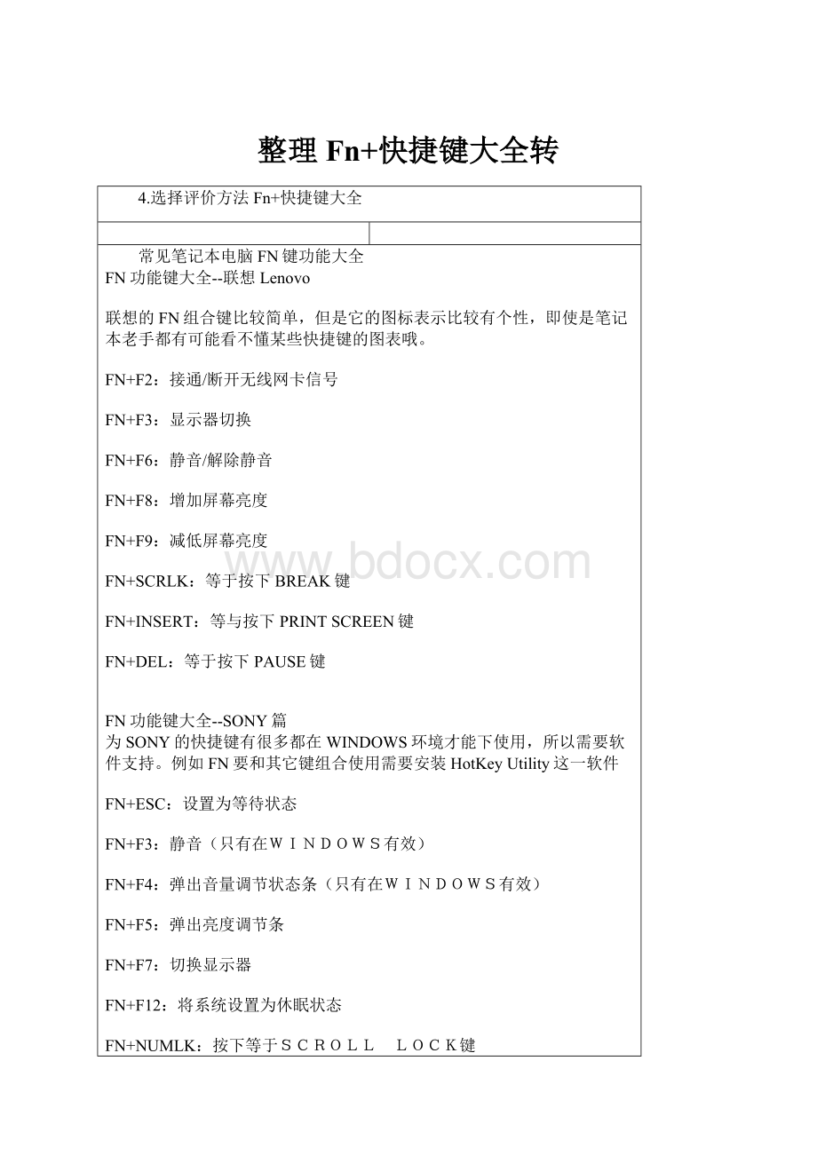 整理Fn+快捷键大全转.docx_第1页