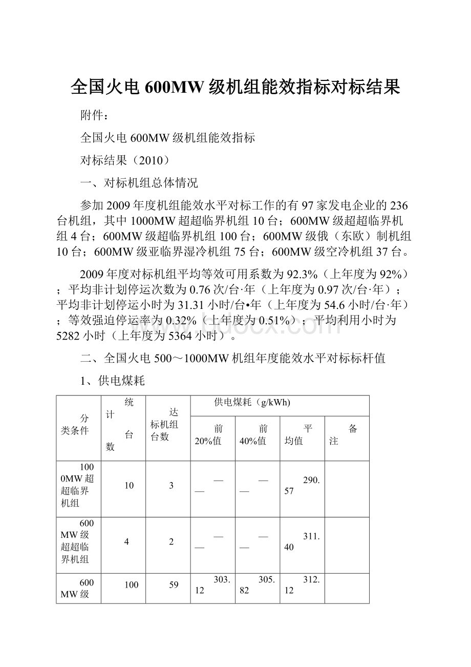 全国火电600MW级机组能效指标对标结果.docx