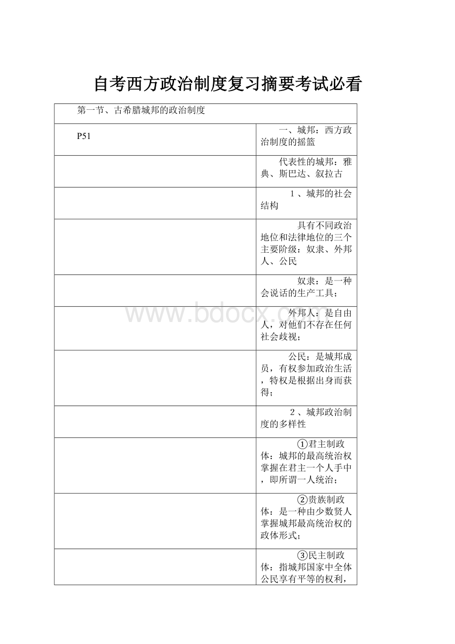 自考西方政治制度复习摘要考试必看.docx_第1页