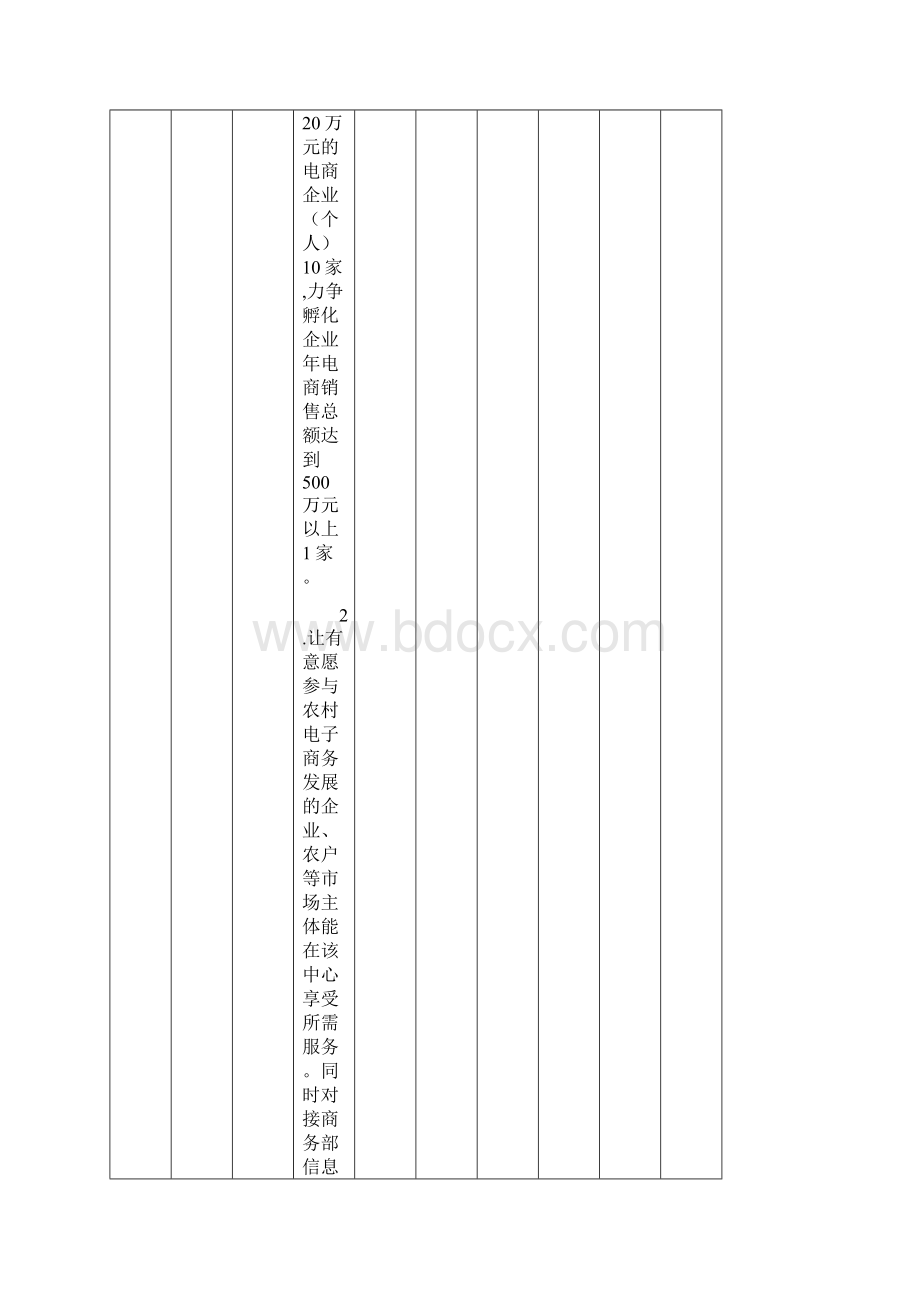 县电子商务进农村综合示范项目建设进度表模板.docx_第2页