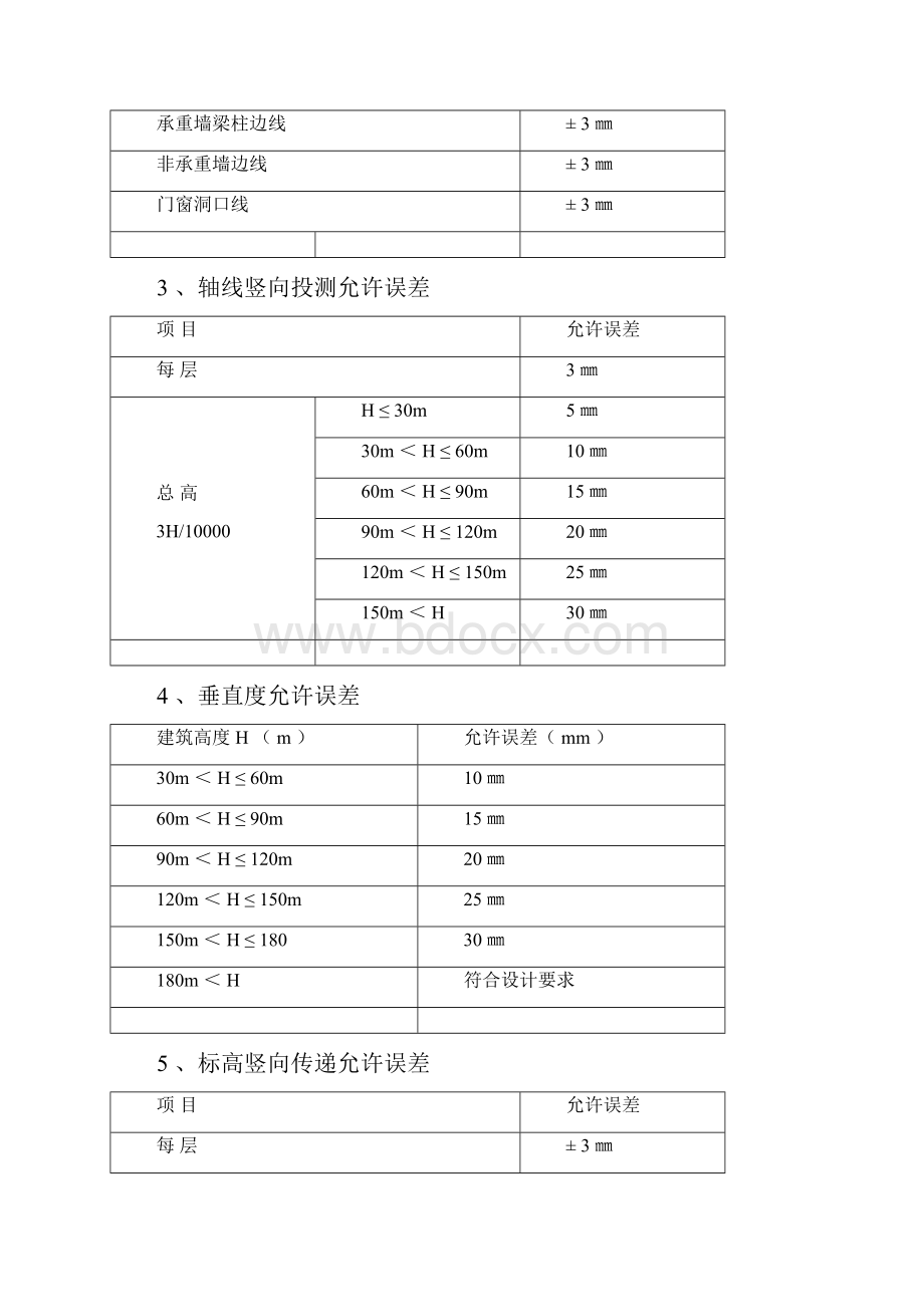 建筑工程测量方案.docx_第3页