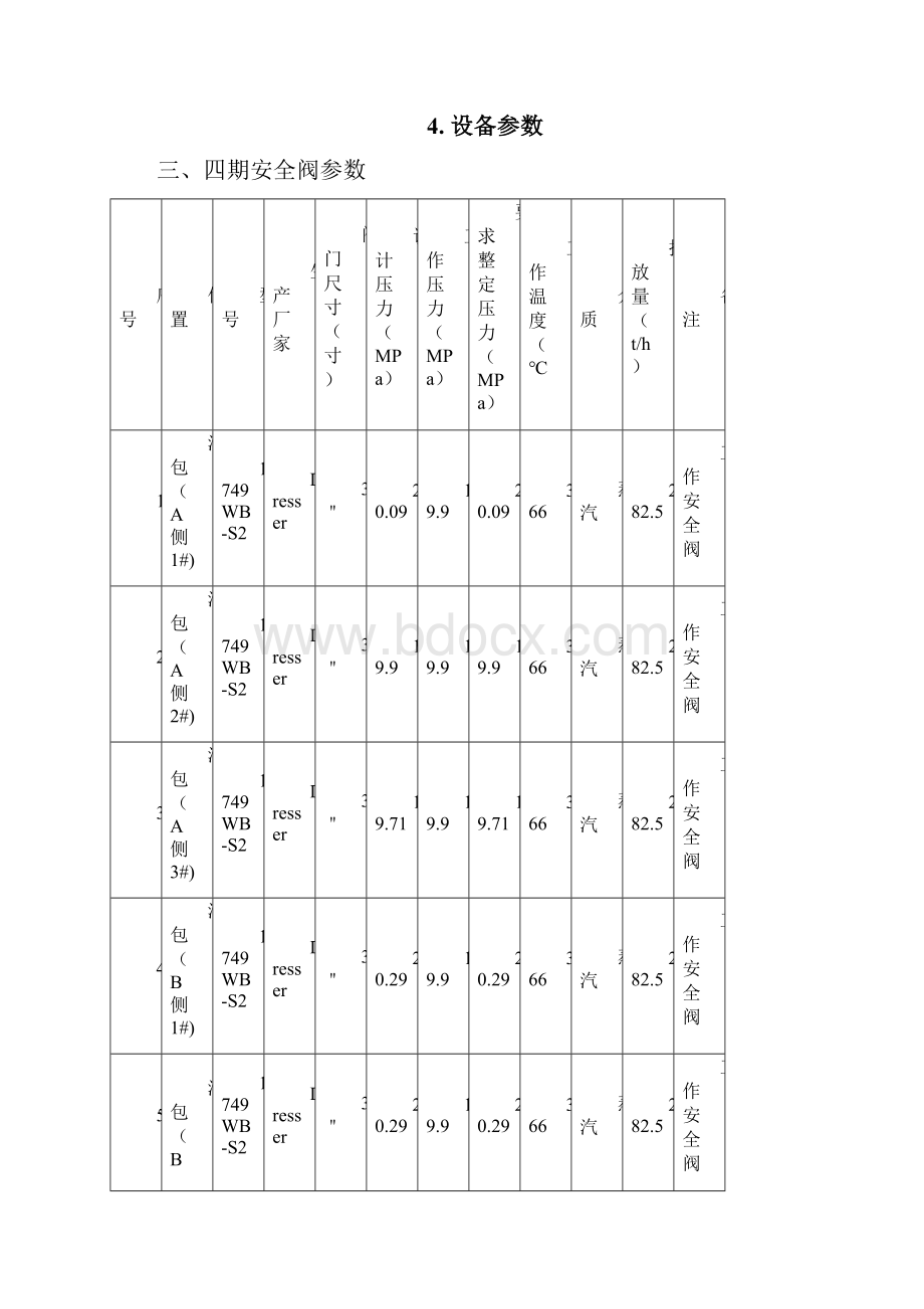 安全阀检修工艺规程整理.docx_第3页