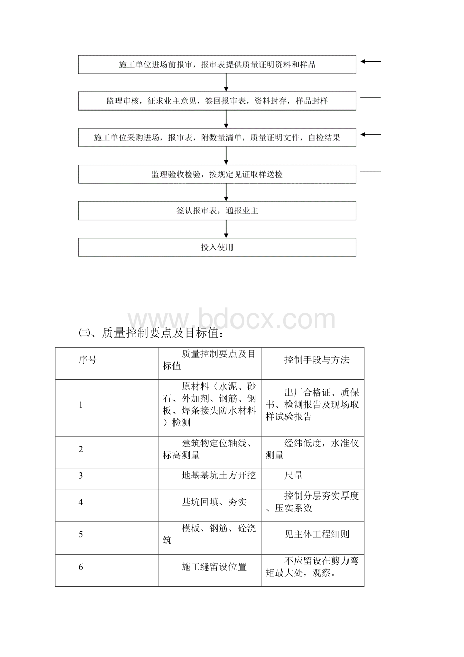 地下室监理细则.docx_第3页