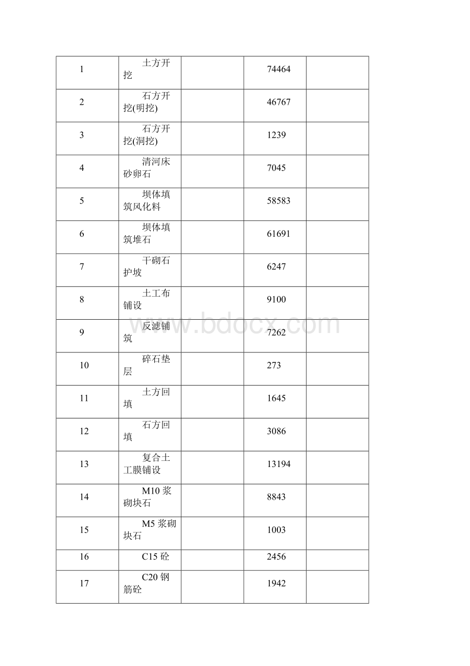 新某水库施工组织设计.docx_第2页