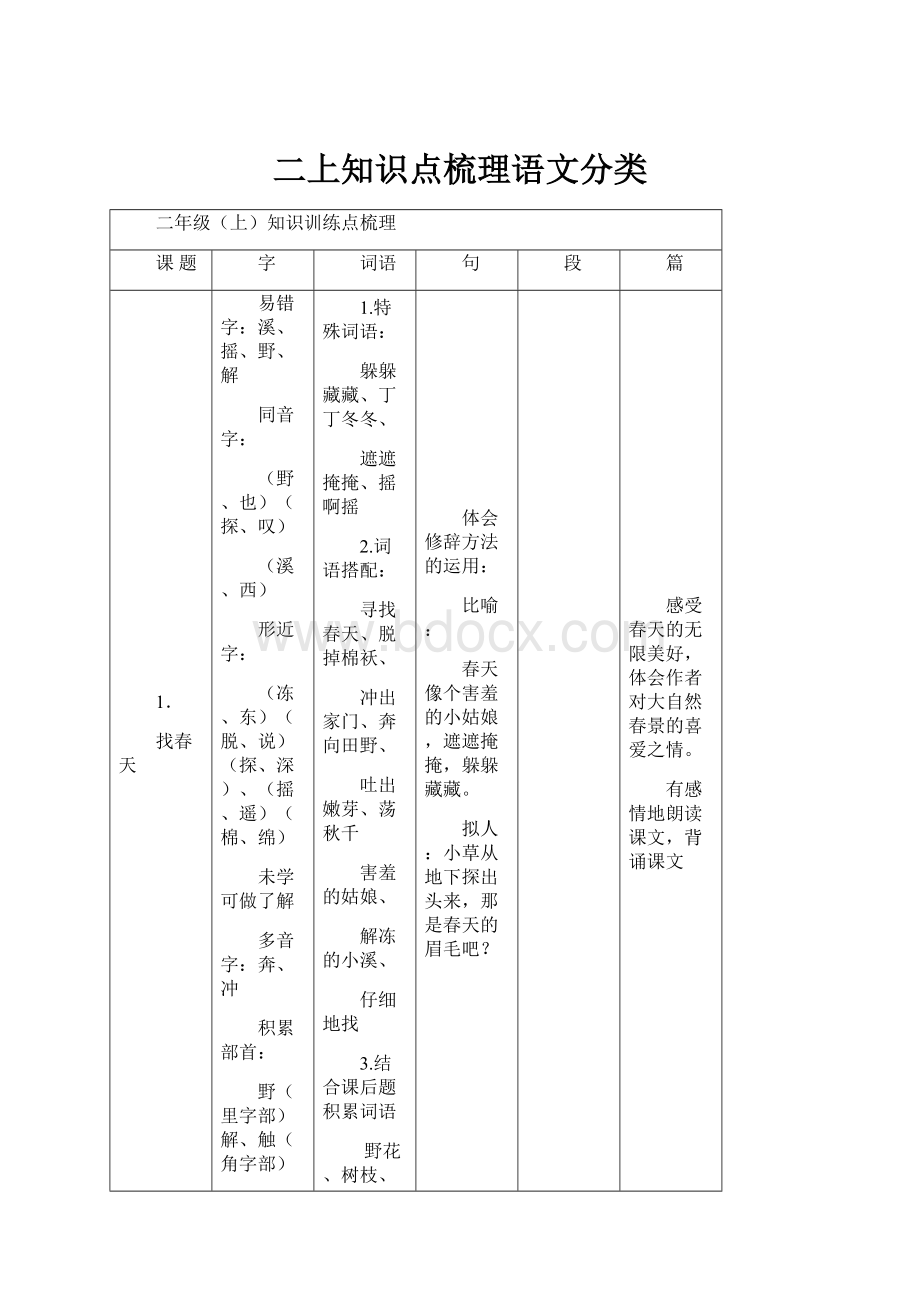 二上知识点梳理语文分类.docx_第1页