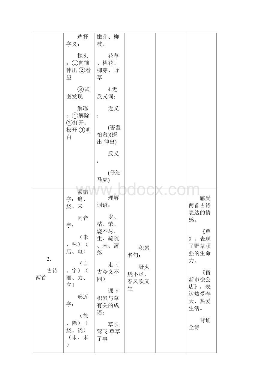 二上知识点梳理语文分类.docx_第2页