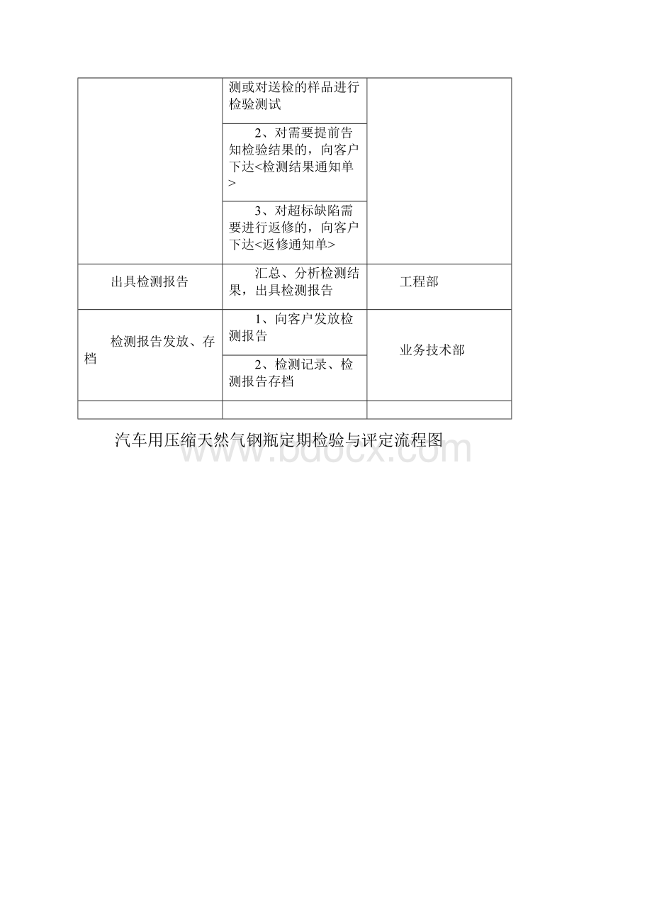 天然气车载气瓶检测设备操作规程明细表.docx_第2页