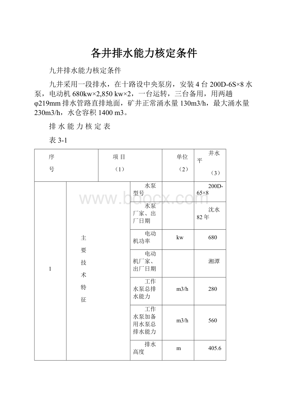 各井排水能力核定条件.docx_第1页