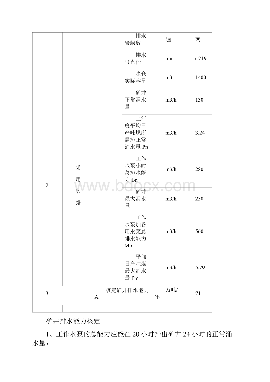 各井排水能力核定条件.docx_第2页