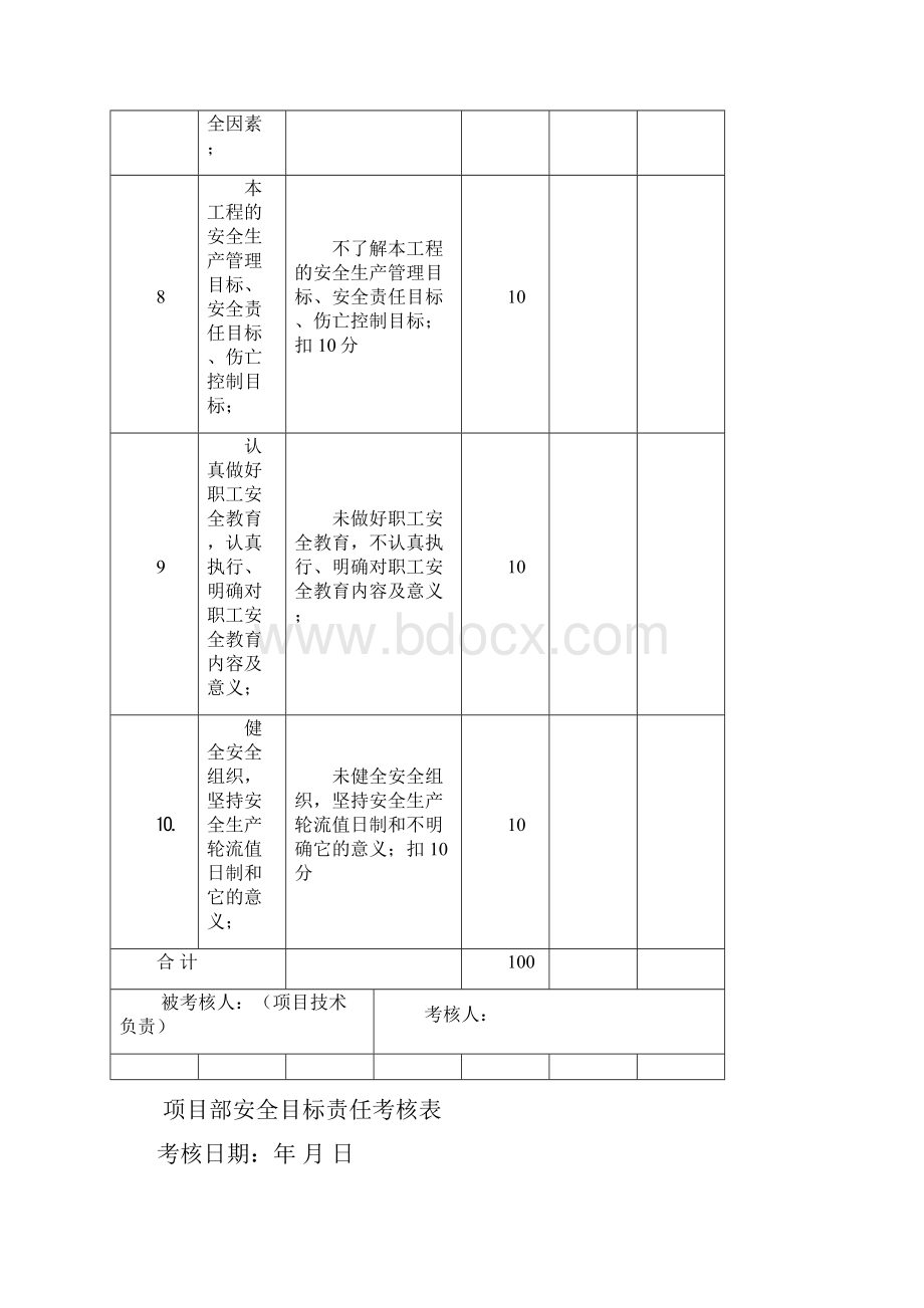 项目部安全目标考核表月次.docx_第3页