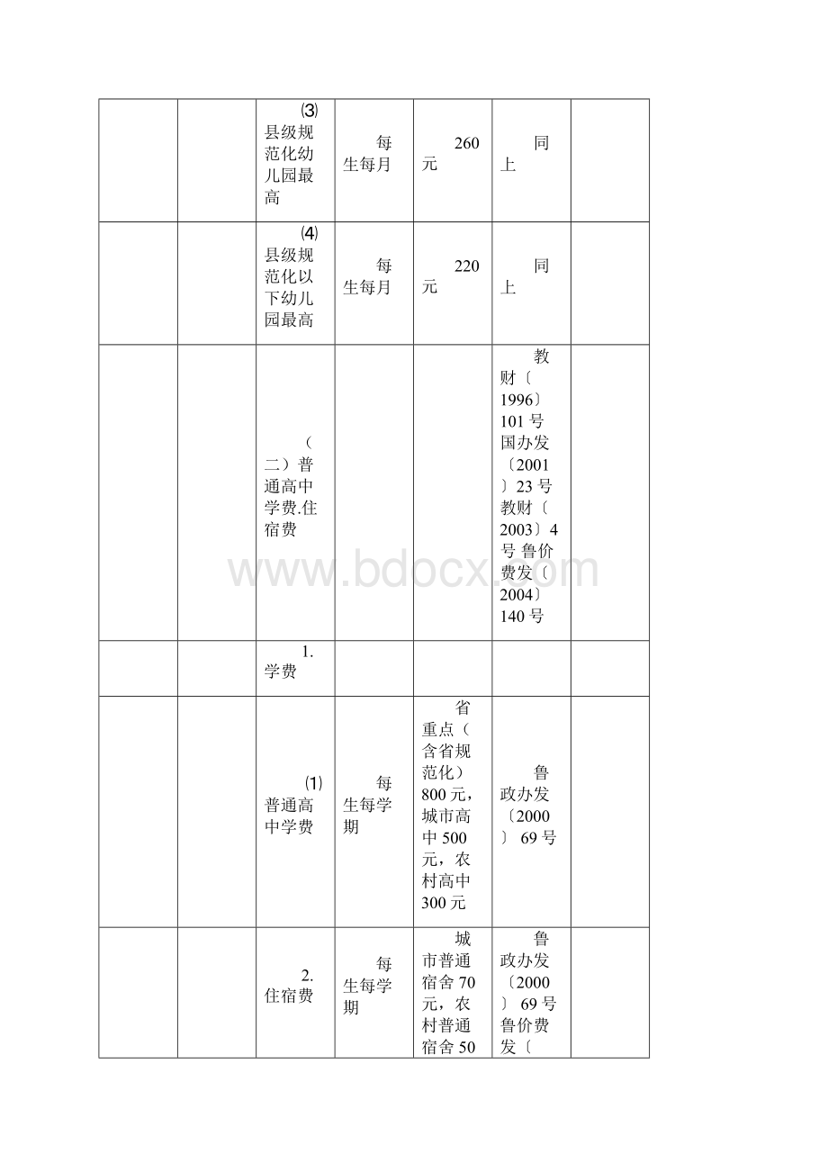 新泰行政性事业性收费项目标准清单.docx_第3页