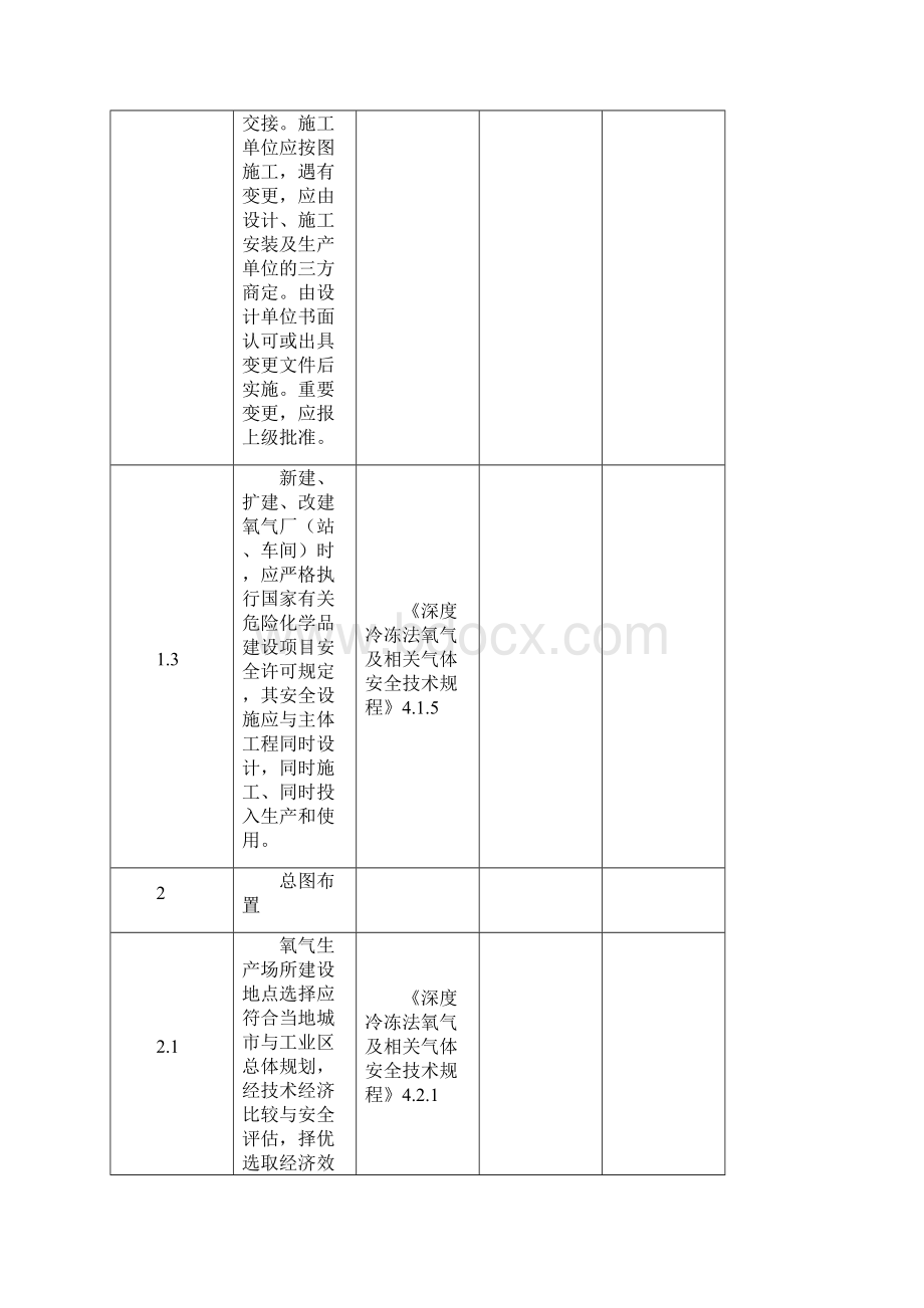 空分制氧安全检查表.docx_第2页