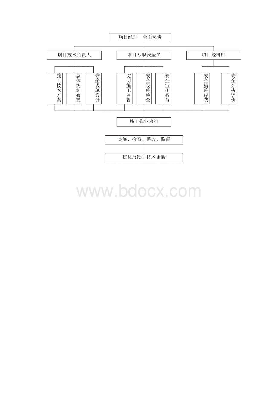 3确保安全生产的技术组织措施.docx_第2页