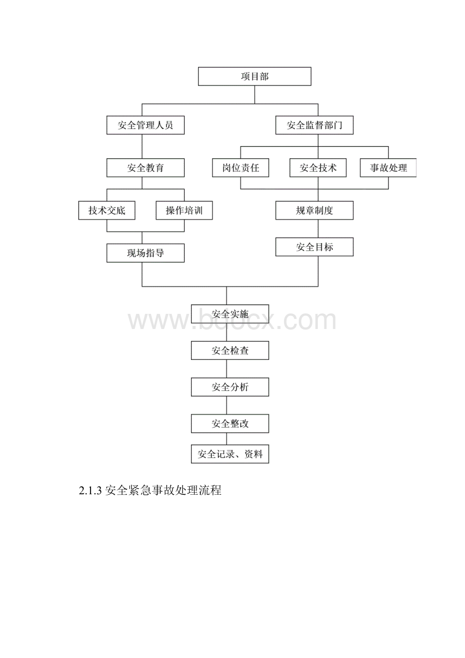 3确保安全生产的技术组织措施.docx_第3页