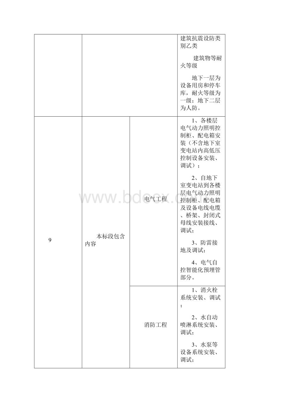 3施工进度计划和各阶段进度的保证措施.docx_第2页