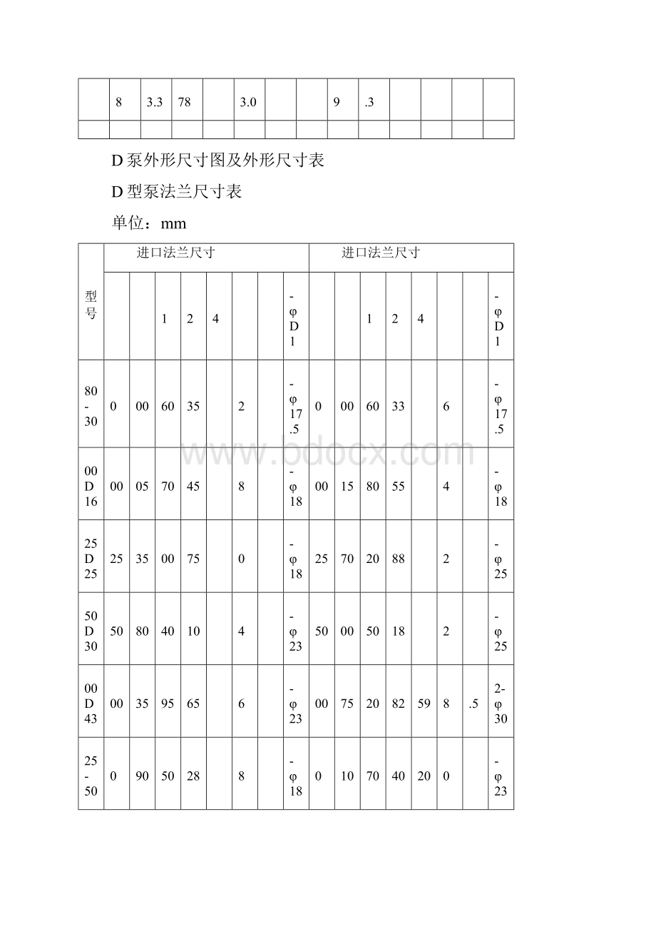 80D12卧式多级离心泵性能参数表长沙奔腾泵业之欧阳育创编.docx_第3页