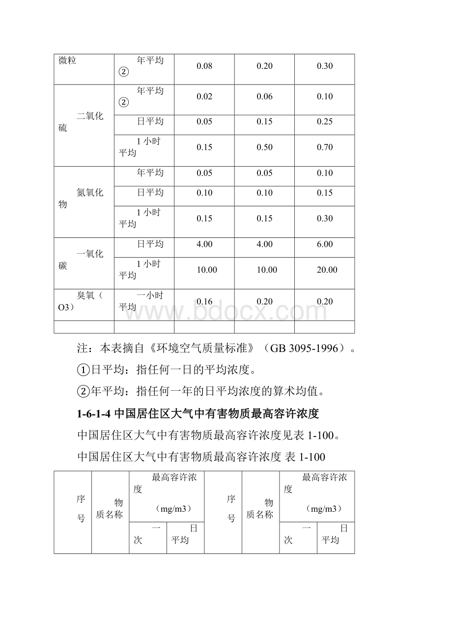 16 我国环境保护标准.docx_第3页