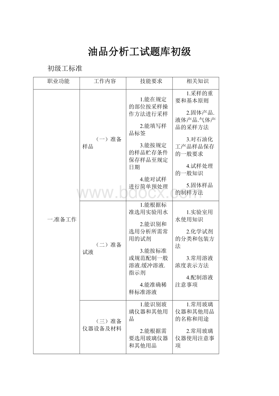 油品分析工试题库初级.docx_第1页