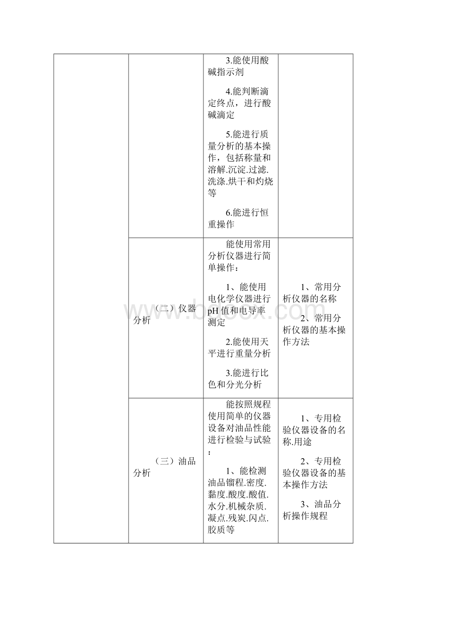 油品分析工试题库初级.docx_第3页