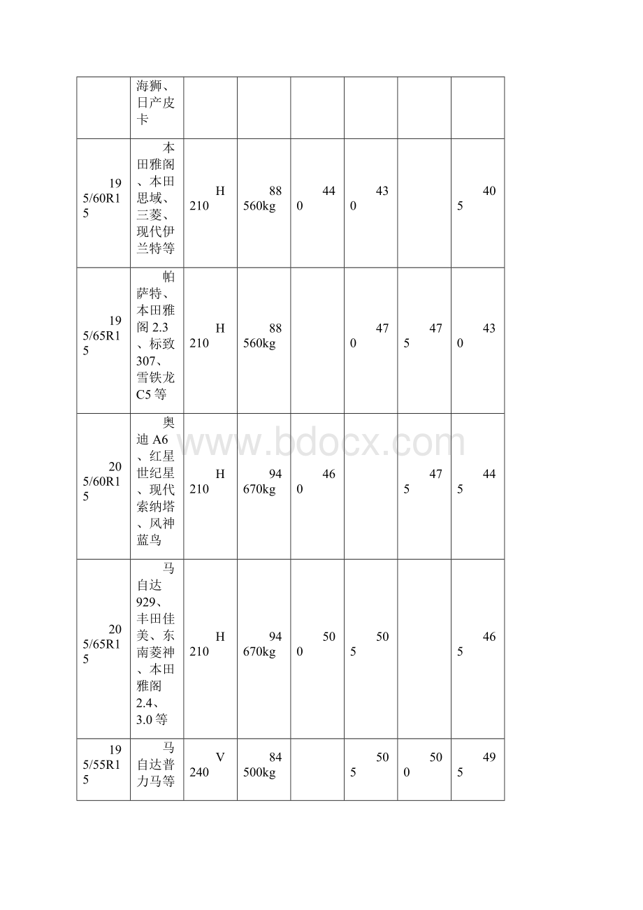 正新轮胎投标报价表.docx_第2页