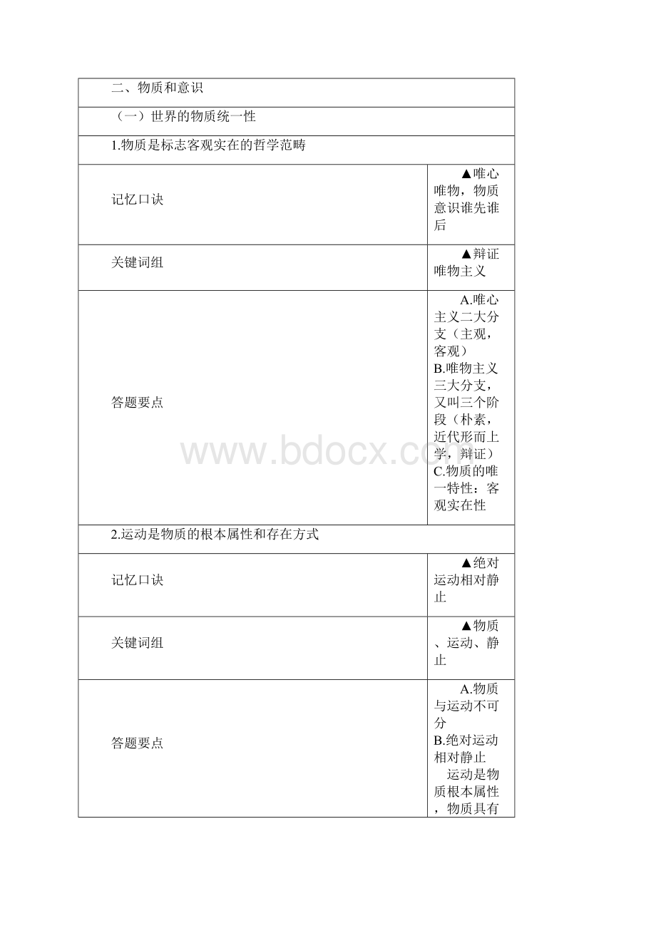 成人高考专升本政治复习重点.docx_第3页