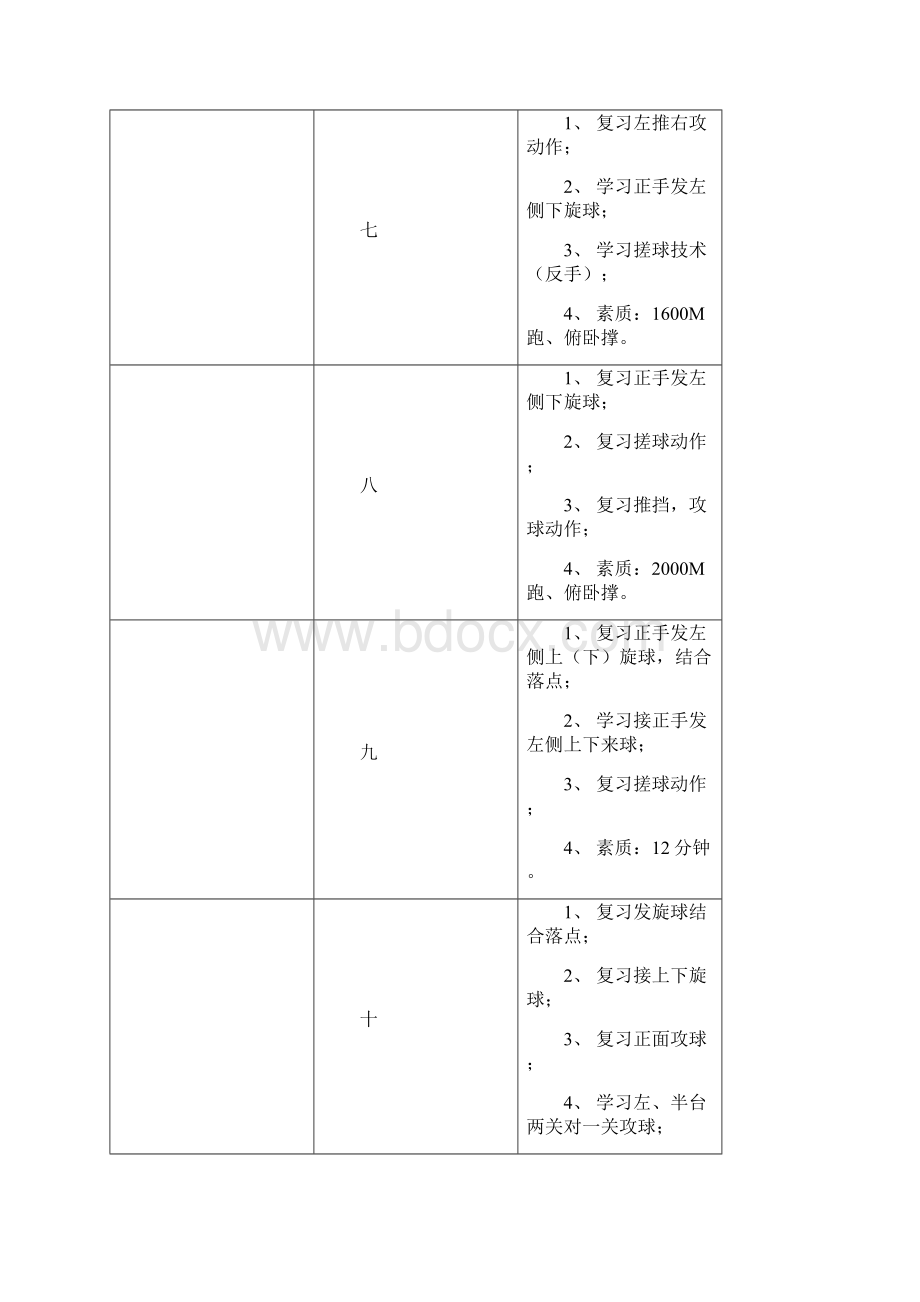 乒乓球训练计及教案.docx_第3页