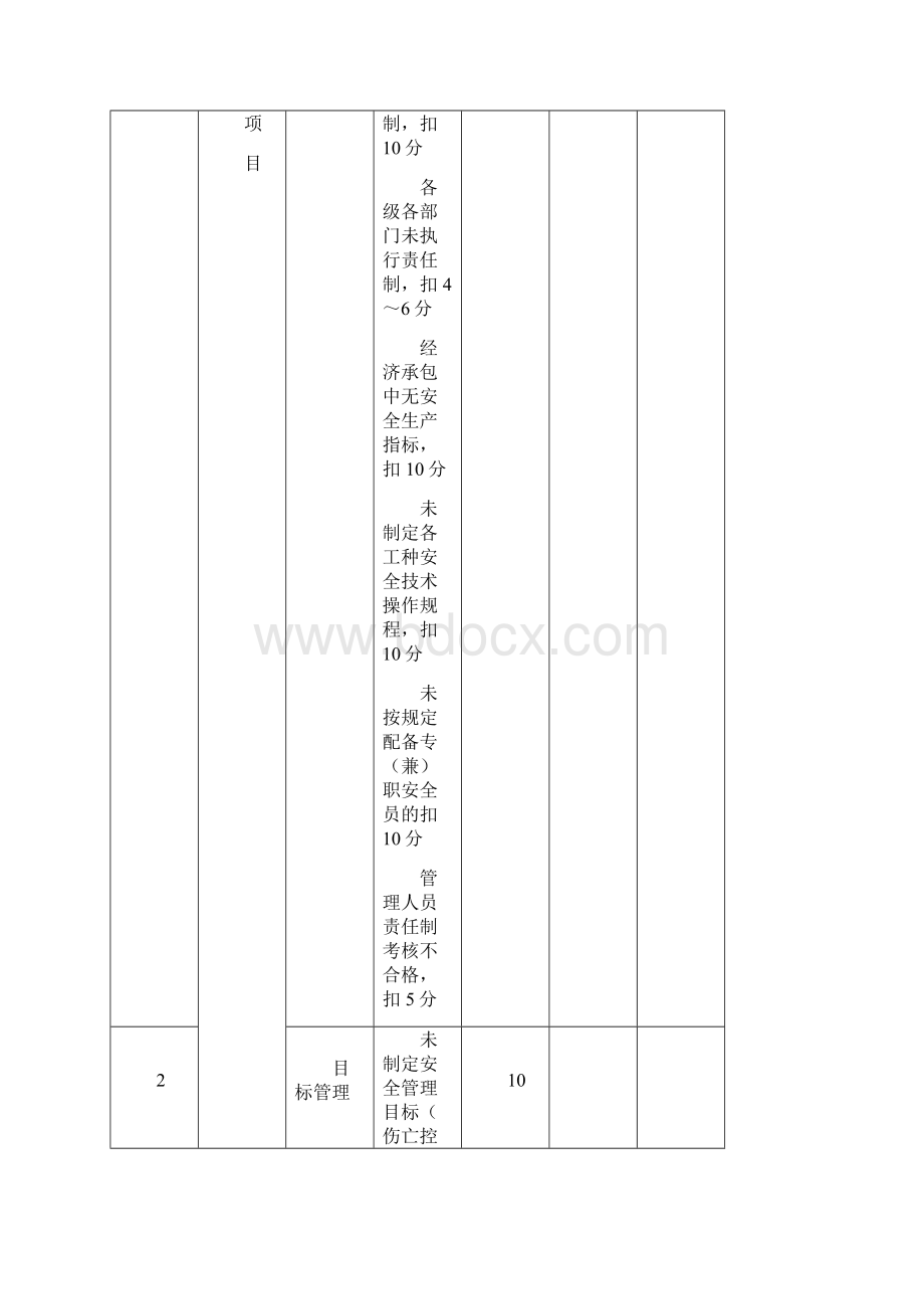 建筑施工安全检查评分记录表A4版.docx_第2页