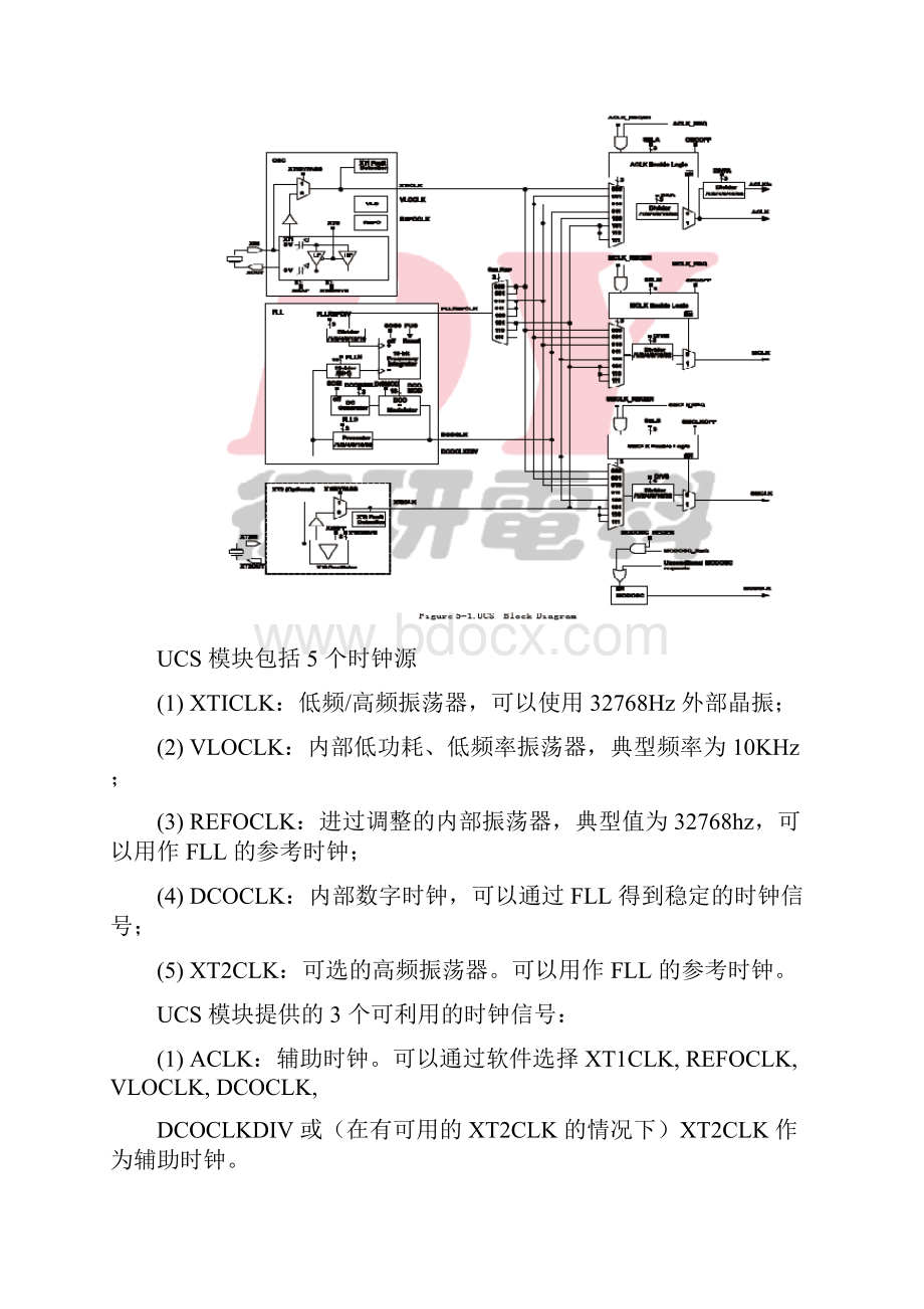 msp430 UCS实验报告.docx_第2页