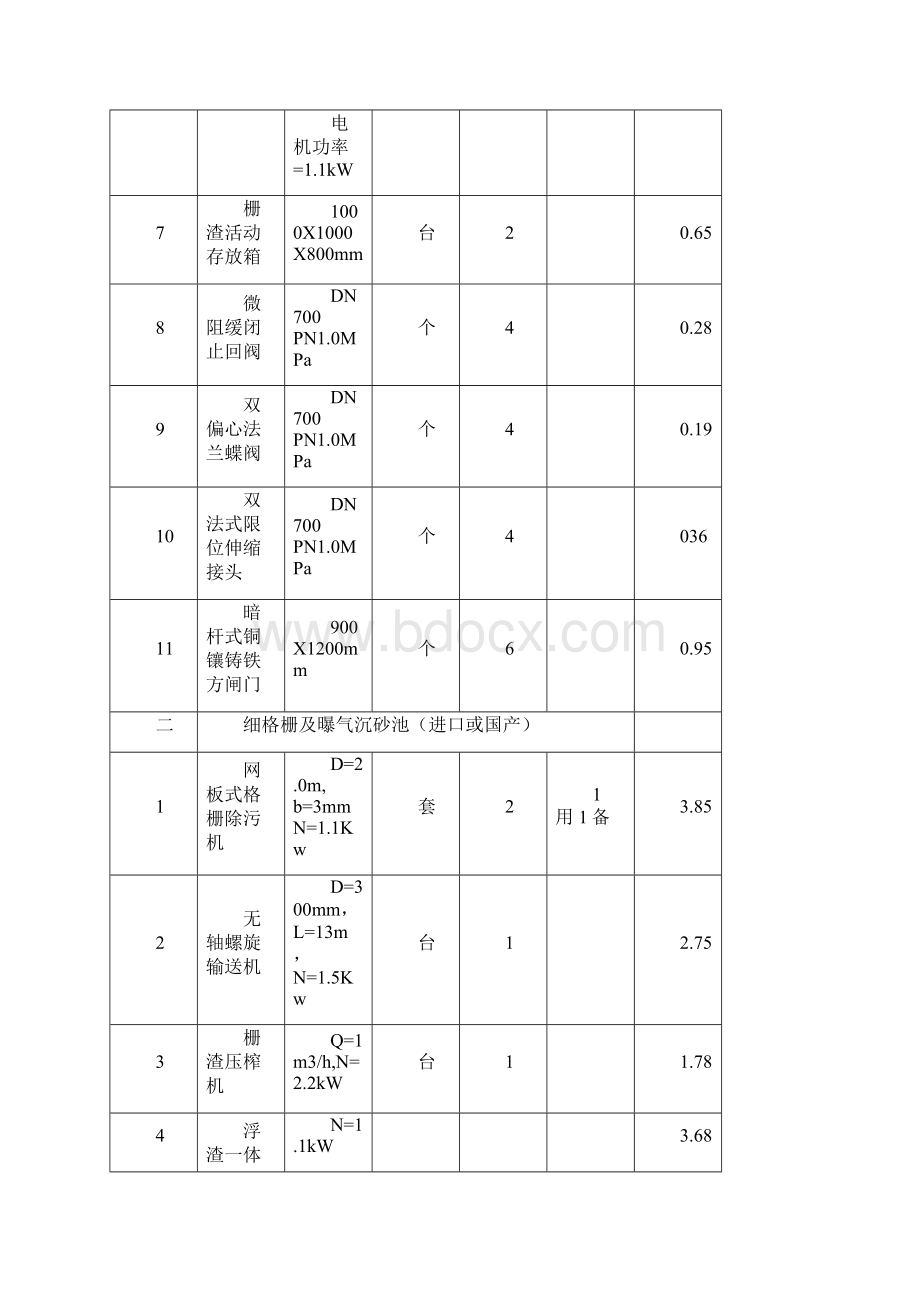 污水设备需求表.docx_第2页