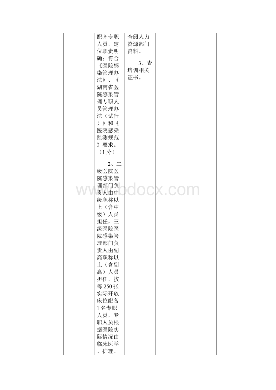 院感督查细则.docx_第3页