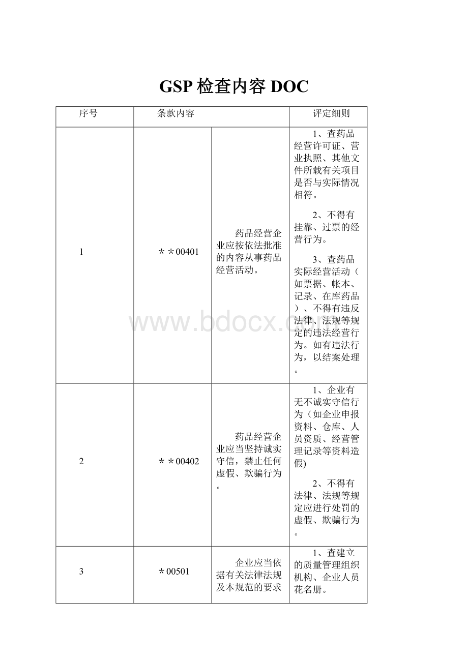 GSP检查内容DOC.docx_第1页