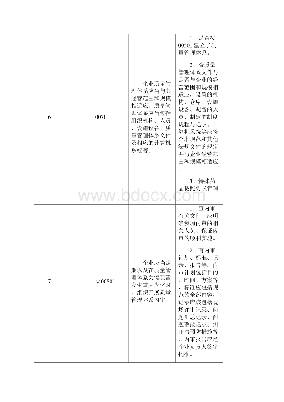 GSP检查内容DOC.docx_第3页