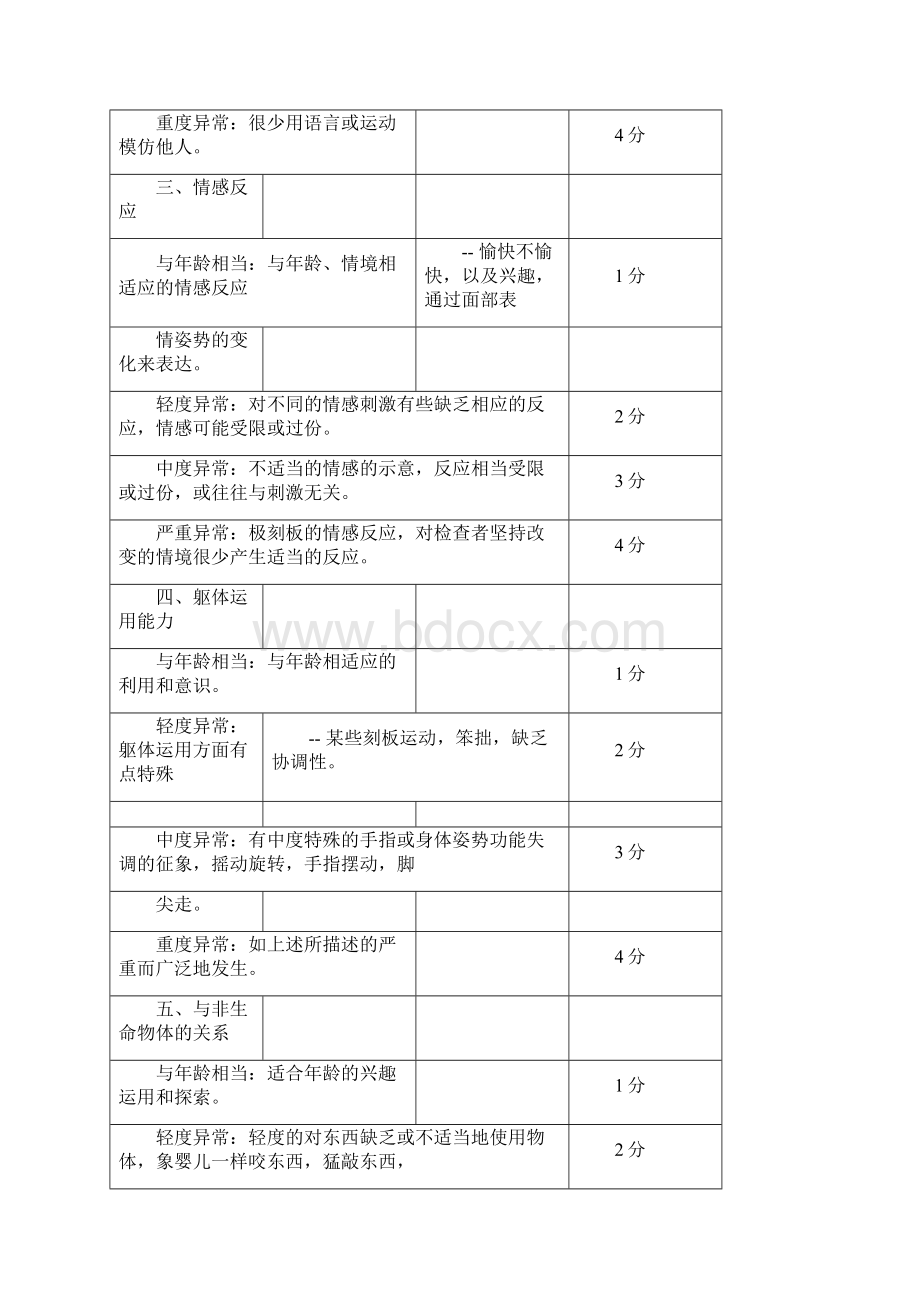 儿童评定量表.docx_第2页