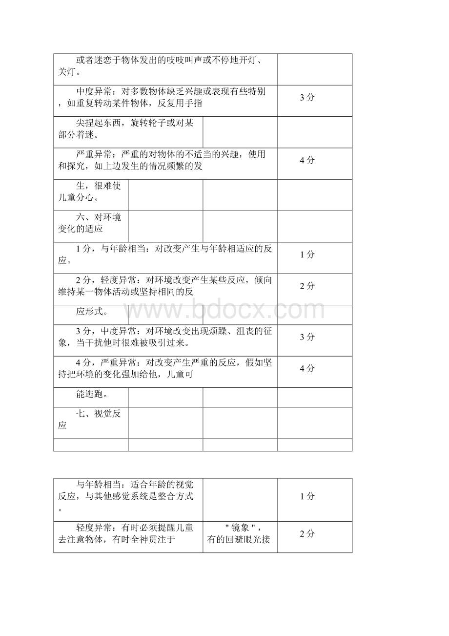 儿童评定量表.docx_第3页