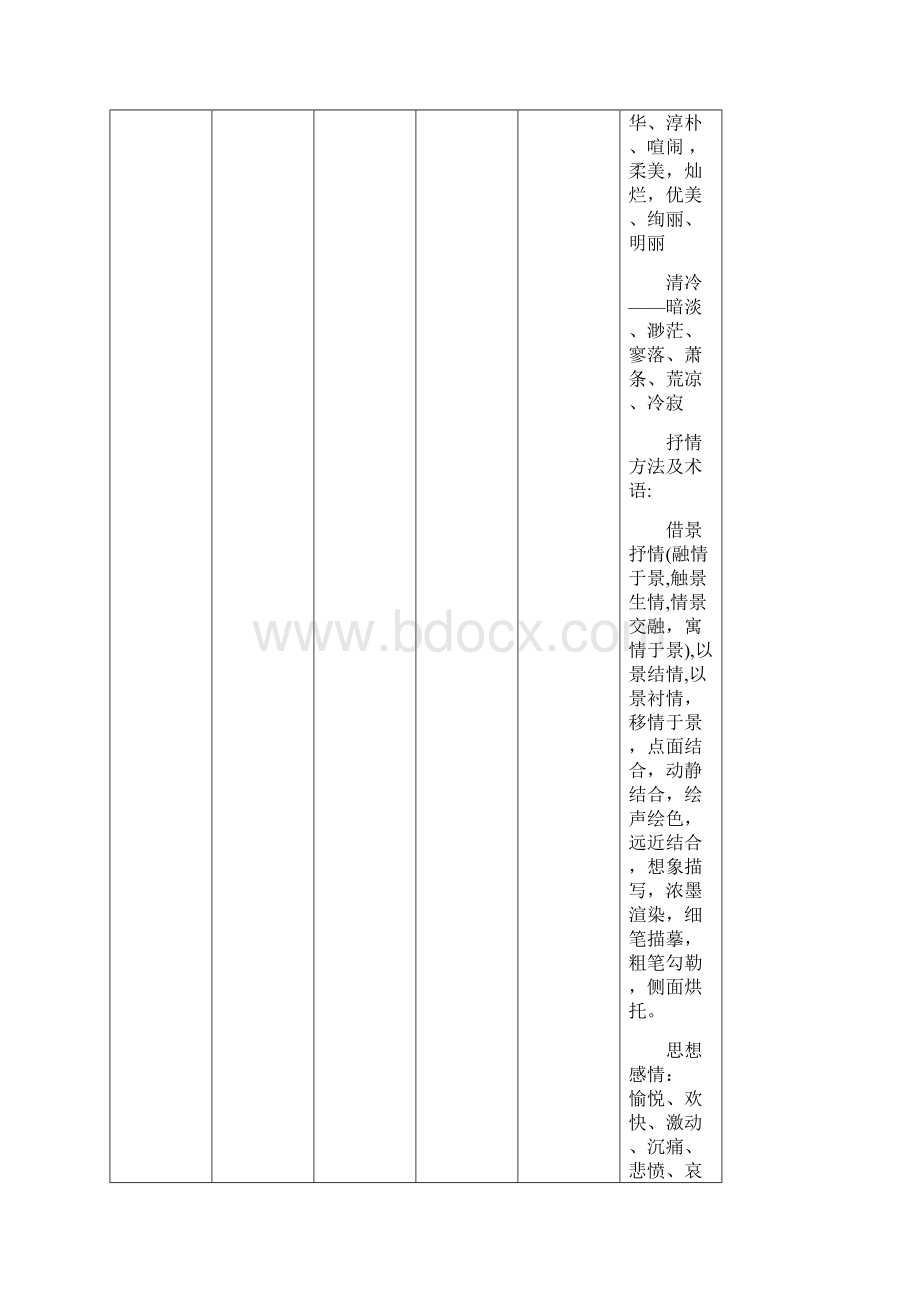 诗歌鉴赏题型分类解答表.docx_第3页