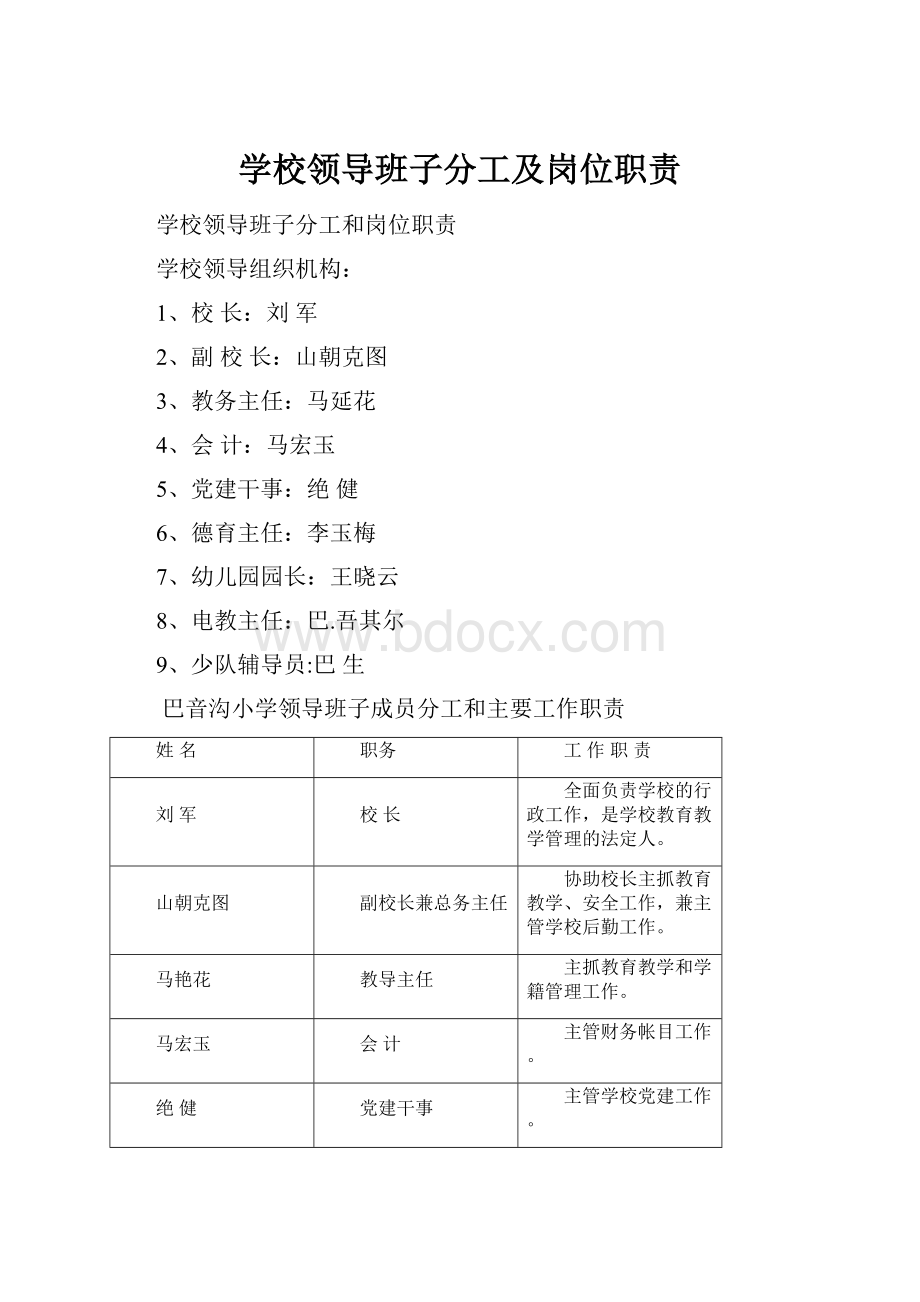 学校领导班子分工及岗位职责.docx_第1页