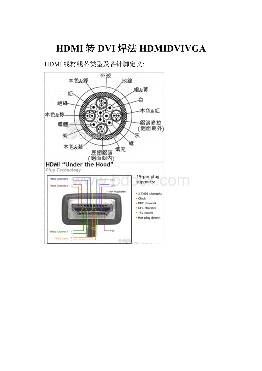 HDMI转DVI焊法HDMIDVIVGA.docx