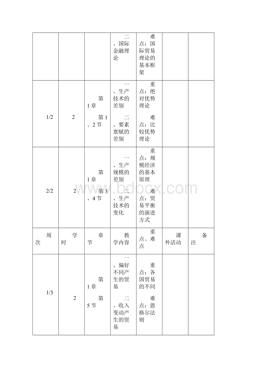 哈石油国际经济学教学计划书.docx_第3页