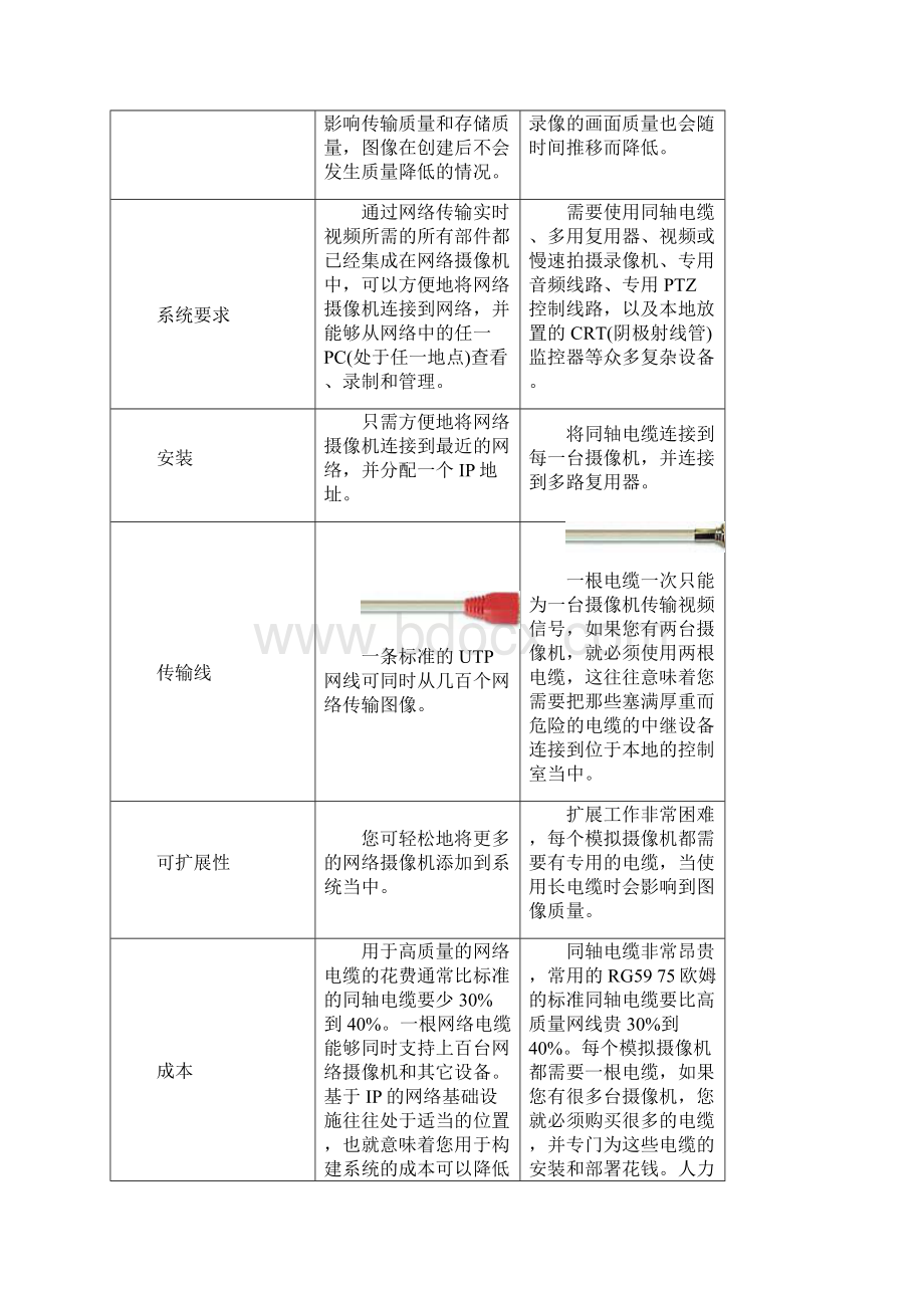 高清网络数字视频监控系统项目设计方案书.docx_第3页