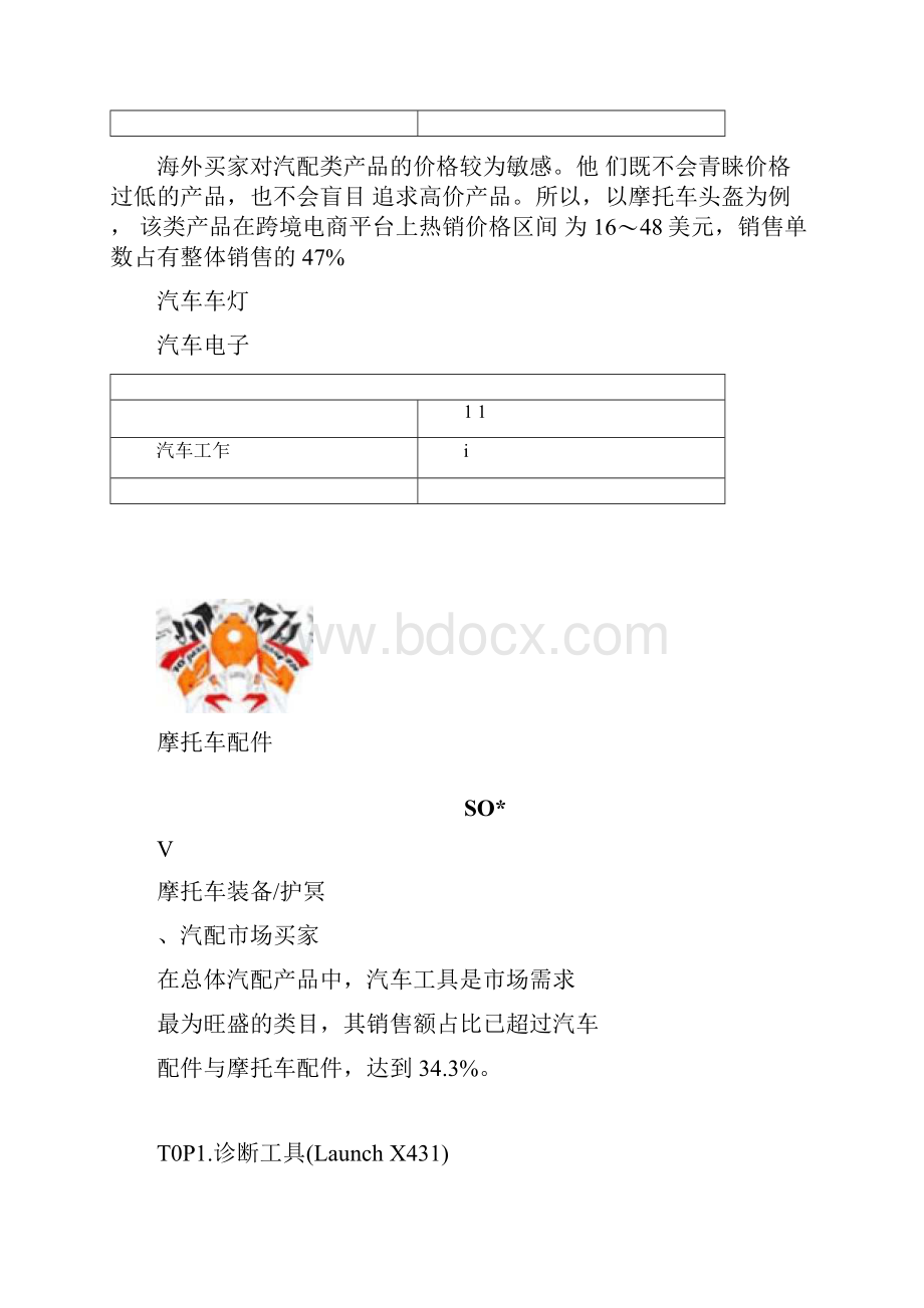 汽配跨境电商行业外贸汽车配件热销产品.docx_第2页