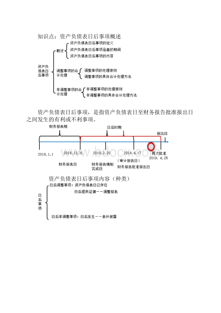 CPA 注册会计师 会计分章节知识点及习题 第二十四章 资产负债表日后事项.docx_第2页