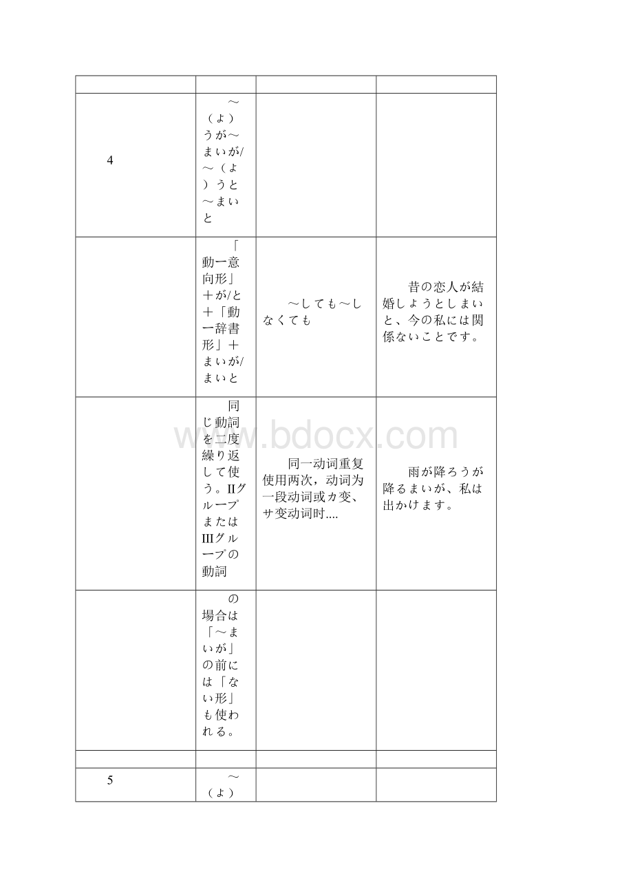 完全掌握1级日本语能力考试语法问题对策.docx_第3页