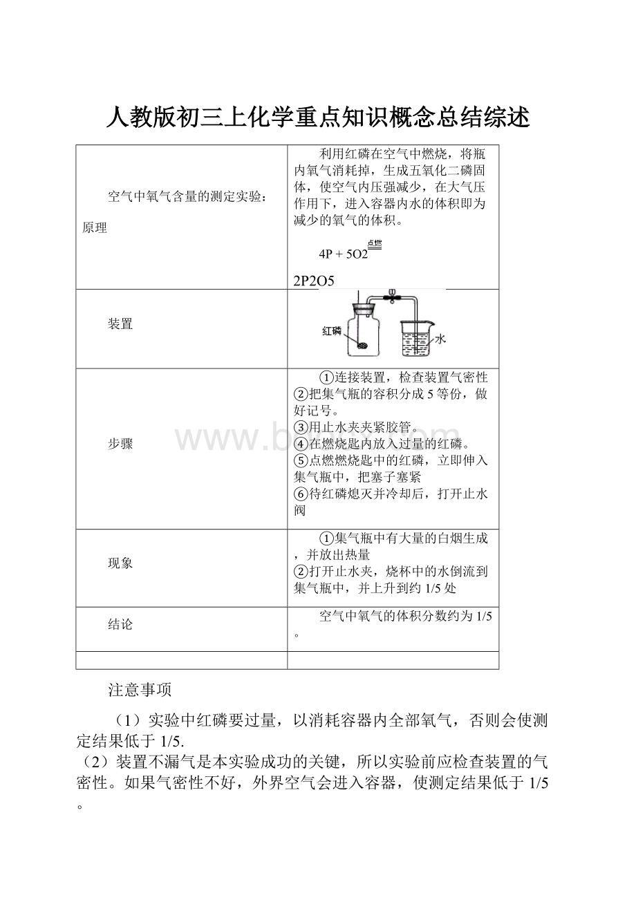 人教版初三上化学重点知识概念总结综述.docx